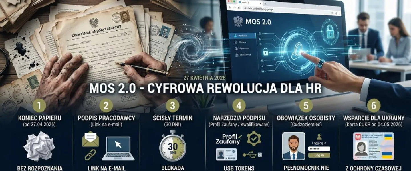 MOS 20 - legalizacja pobytu cudzoziemców